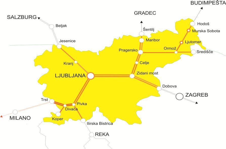 Slika 8: Glavne proge slovenskega železniškega sistema 2.1.1 Železniški podsistemi Vir: Zgonc, rokopis, 2012.