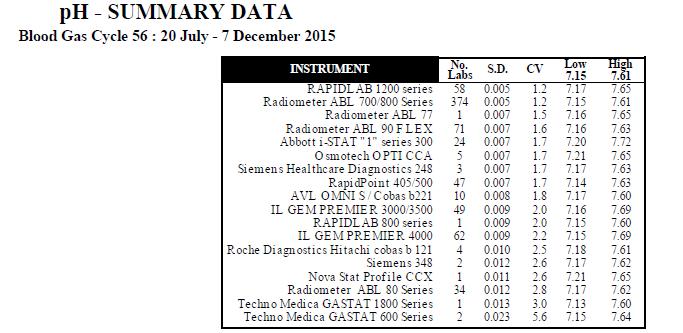 SEALS ISTAT SSWPS Radiometer, Siemens istat ph 7.35-7.45 7.35-7.45 7.35-7.45 7.35-7.45 7.35-7.45 7.35-7.45 7.35-7.45 7.34-7.