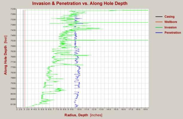 zone API section 1 concrete penetration penetration in stressed rock *SPE 101082