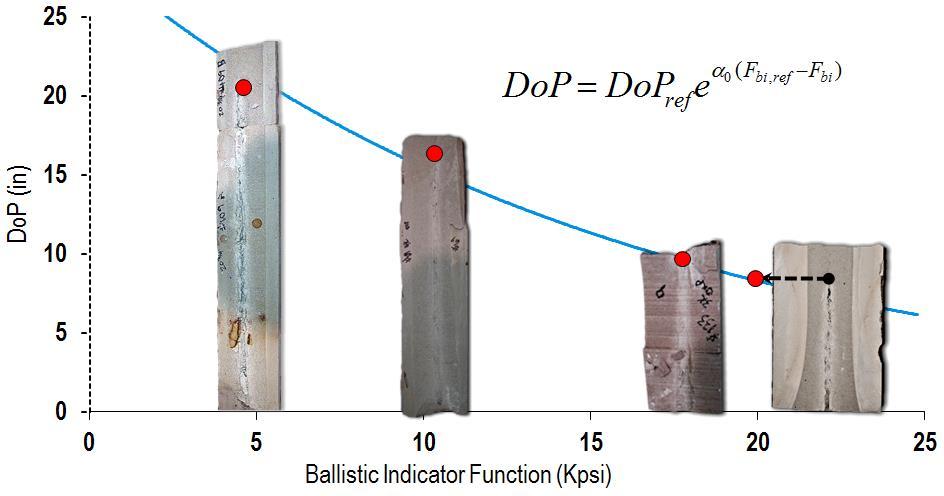 Calculating Penetration Depends on target strength or Ballistic Indicator Function* (F bi ) F bi of rock type, strength and confining stress Shaped charge