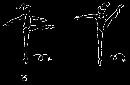 (Examples below) - Pivot 360 with the free leg raised straight or bent at the horizontal level (minimum 90 ) with or without help of the hands. Both legs can be bent.