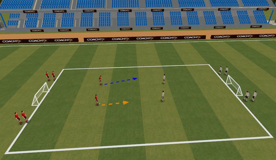 2v2 Four goal game (12mins) 20x20 square with goals in the corners 2 teams either side of the square, numbered