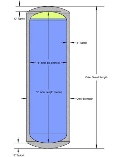 44 Appendix C Product Manual Cyl-Tel and Tank-Tel Liquid Level Gauges Figure D-2: Schematic drawing of a typical bulk tank Determining the values based on outer measurements of a bulk tank: Inner