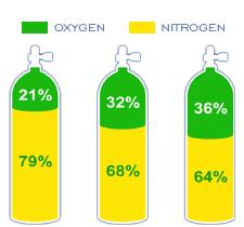 Hypoxia/Hyperoxia Issue with Nitrox Diving and Rebreathers Hypoxia Similar to Narcosis Hyperoxia