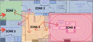 Safety Zones The MR imaging environment is divided in 4 distinct, clearly labeled zones which allow for control of access of people in