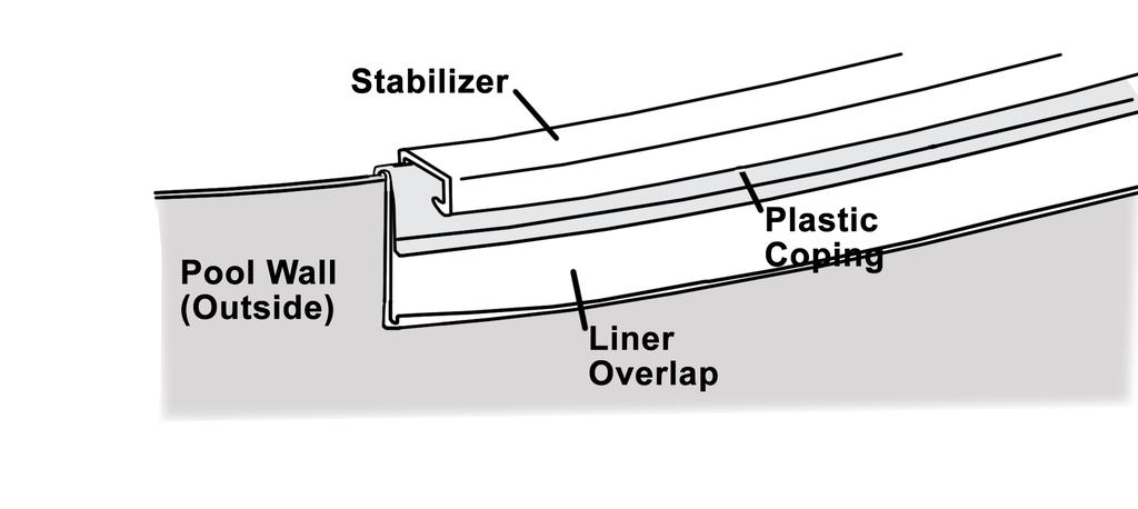 Important: Do not trim off the excess liner. (Image 9) h. Install stabilizers.