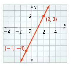 of the following, (a) identify the slope of the given equation (b) write the slope of a line parallel to that line (c) write the slope of a line perpendicular to that line 1. y = 3x +1 2.