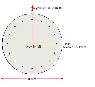Design Moment Md = 319.872 knm Design Axial Force = 64 kn Area of Concrete = 2 800 502654.8246mm 4 2 d h 65 0.8125 Chart 8-53 is selected. 80 Nd Af c cd 64000 0.0064 502654.8246 20 6 M d 319.872 10 0.