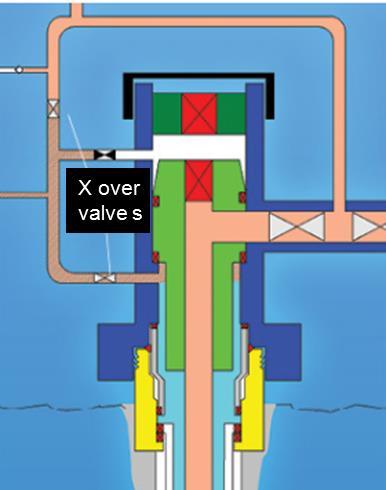 Annulus Pressure Management: Existing Approach Subsea wells Utilises subsea tree x over