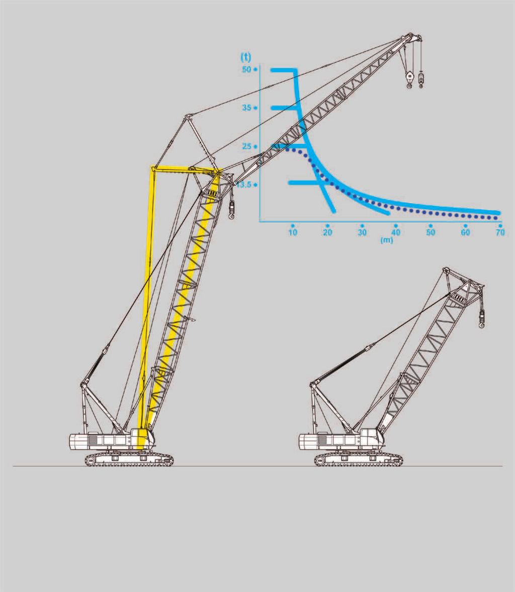 Luffing J ib Cra ne evolve d t o e quip Aux ilia r y J ib Luffing Jib Crane Conventional luffing tower crane Post Crane Selections are aveilable from: ) 50-ton lifting with Post ) 5-ton lifting with