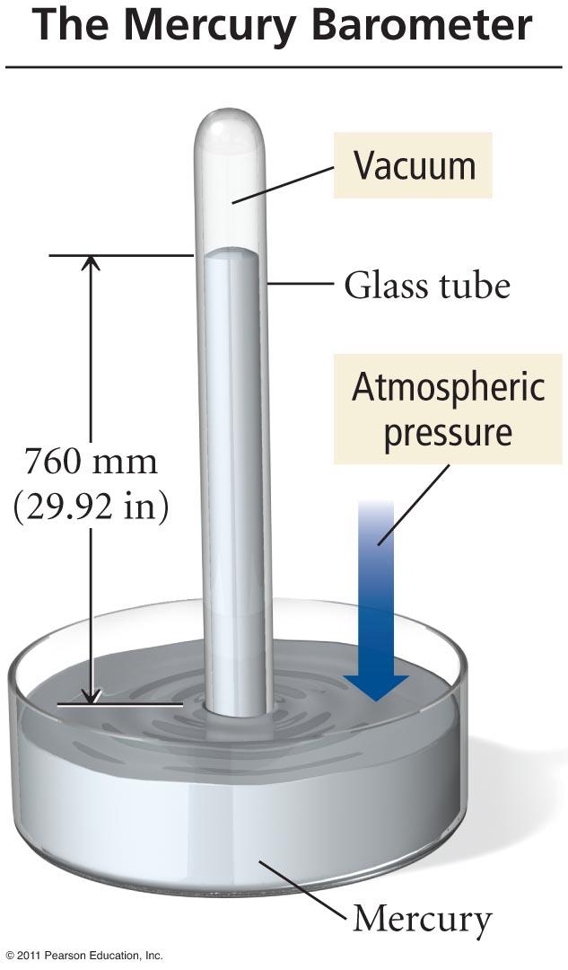 II. Measuring Air Pressure A. We measure the effect of particle collisions with the walls of the container or on a surface. B.