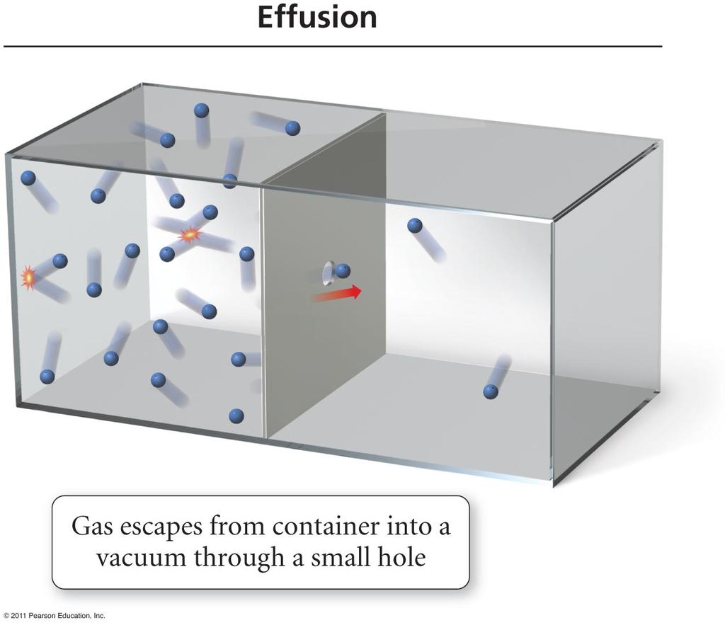B. The process by which a collection of molecules escapes through a small hole into a vacuum is called. 274 C.