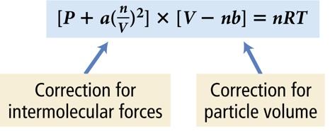 Van der Waals Equation Combining
