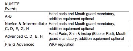 equipment optional Events C, D, E novice and intermediate - Hand pads and Mouth guard mandatory, addition equipment optional Events C, D, E advanced - Hand Pads, Shin and instep (Blue or Red), Mouth