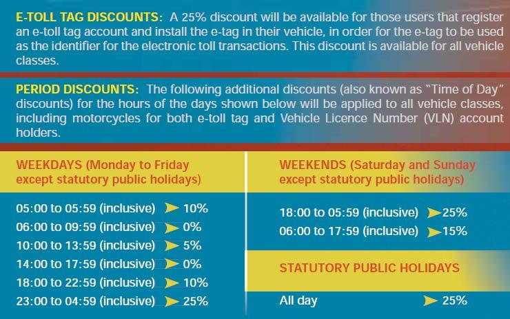 discount for what is referred to as Time of Day discounts for traveling off peak time or those hours where traffic volumes are typically less than