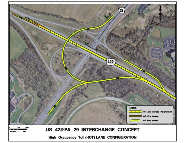 the US 422 mainline local lanes. Directional access ramps would be needed to access the express lanes at each of the interchanges at PA 29, Egypt Road, and PA 363.