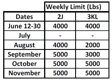 NL-GIDC 2J3KL Stewardship Cod 2016 Management 19 week Season Compared to 3-4 week previous stewardship fisheries August 15-December 16 Weekly Limits 2000 lb/wk Aug 15-Sept 4 3000 lb/wk Sept 5-Dec 16