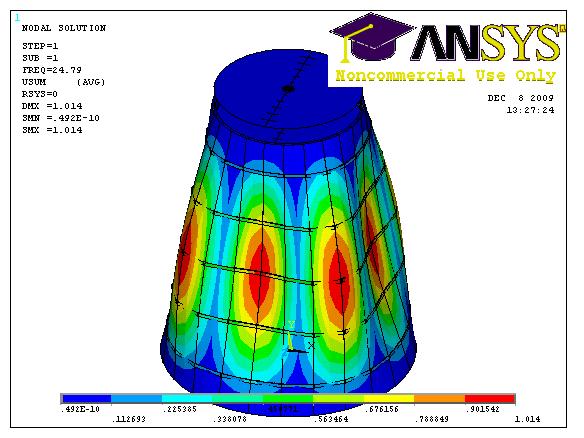 the shell thickness. A detailed step by step process for building the model and running both the Eigen and Non-linear analysis was carried out.