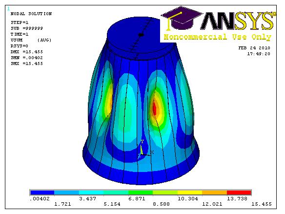 4. Results The ANSYS nonlinear results for this paper are presented in a tabulated format to allow easy comparison of each of the individual cones and the various methods of analysis, as shown in