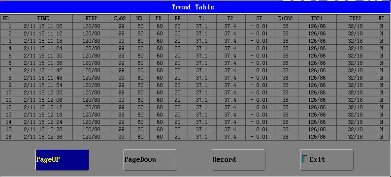 TREND TABLE ANALYSIS TREND TABLE ADMITTANCE Clicking the item of Trend Table on the trend management menu, the trend Table menu displays in the waveform area on the screen.