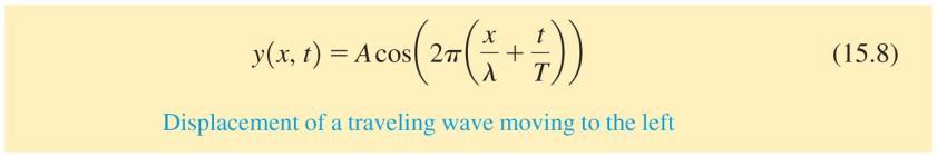 perpendicular to the wave motion), the variable x represents the displacement of the wave in