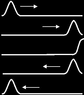 Waves Pulse A single disturbance in a medium What is a wave?