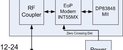 How EoP Modem is Interfaced 33