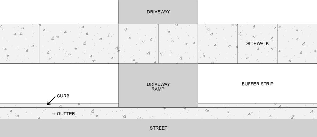 General Design Issues With the exception of signalized, commercial driveways, pedestrians always have the right-of-way when crossing driveways.