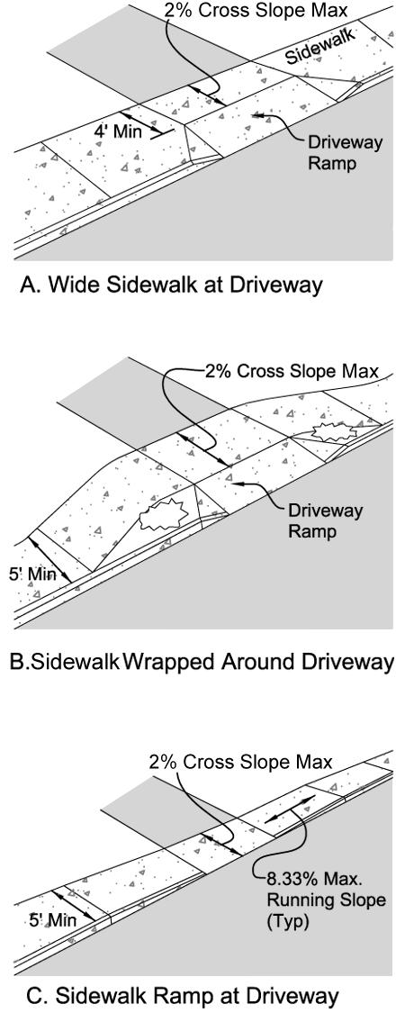 It is recommended that buffer strips be incorporated in sidewalk corridors wherever possible.