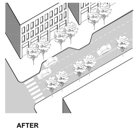 In urban areas where pedestrian crossings, right-of-way, or existing development become stringent controls, the use of 11- foot lanes is acceptable.