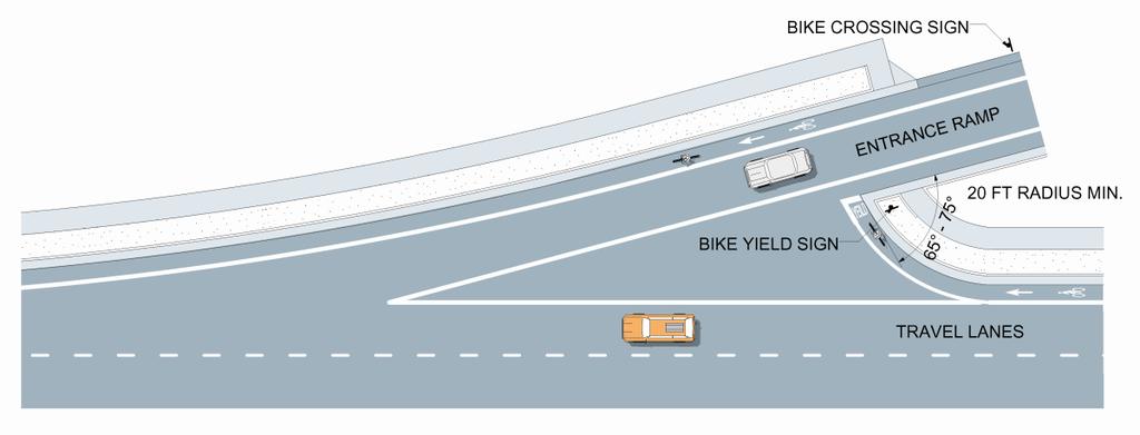 Figure 31: The bike lane at the entrance ramp shown in the figure intersects the ramp at nearly a right angle before the motorist must merge into traffic.