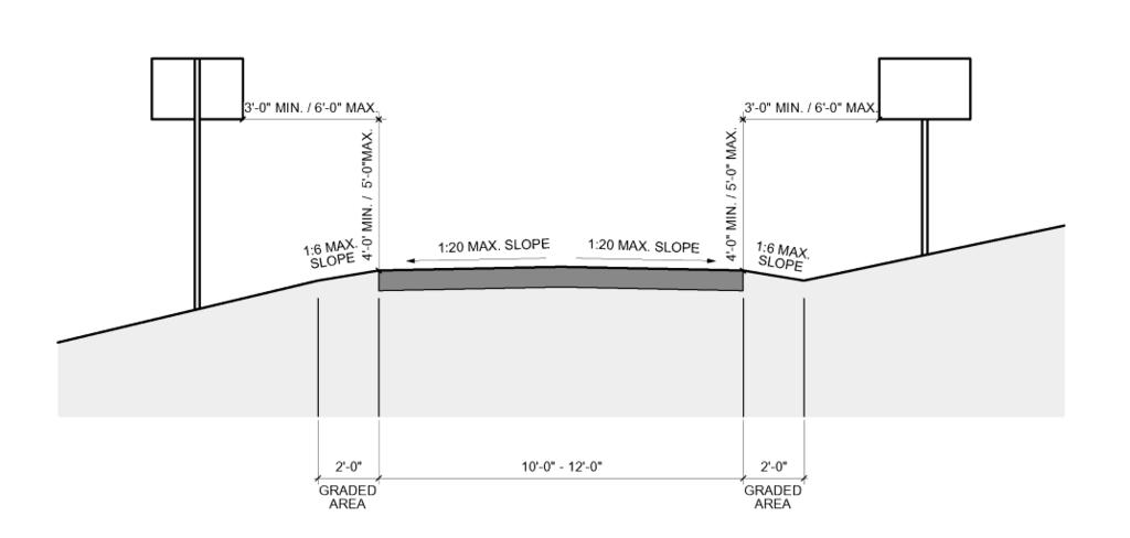 Figure 36: The figure above illustrates the recommended width, lateral clearance and slope standards for multi-use paths.