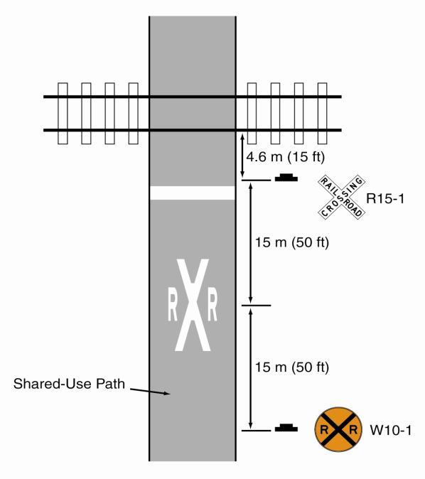 Figure 45: Flangeway fillers can improve a rough railroad crossing surface by minimizing the gap between the rail and the pavement.