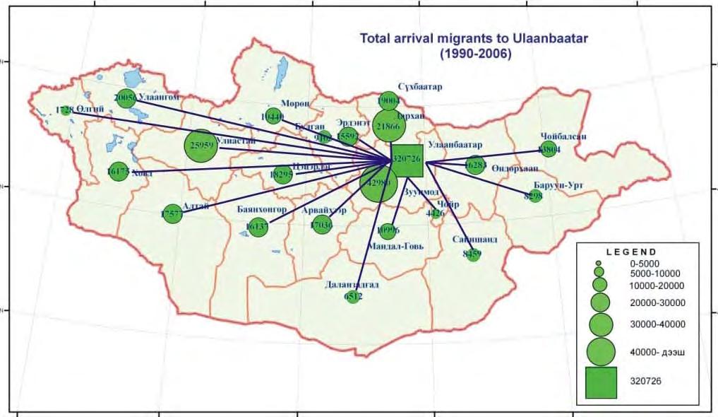Present situation of population migration in Mongolia The internal migration where the flow is oriented toward to Ulaanbaatar and the central region of MG has been a trend.