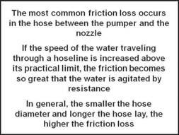 2. As water flows through hose, couplings, and appliances, water molecules rubs against the sides of these items and friction is produced 3.