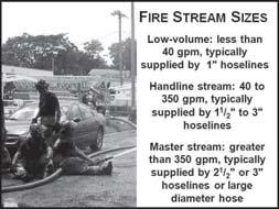 IV. Fire Stream Nozzles (Essentials p. 724) A. Fire stream sizes 1.