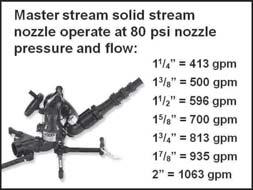 Flow capacities of solid stream nozzles a.