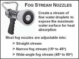 C. Fog stream nozzles 1.