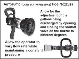 (3) Handline nozzles may have settings from 10 gpm to 250 gpm, depending on the size hose (4) Adjustments must be