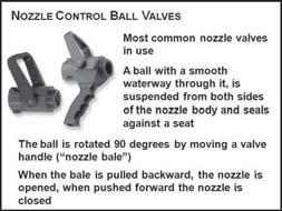Personnel must retain control of the nozzle and hoseline at all times Nozzle control valves 1. Ball valve a. Most common nozzle valves in use b.