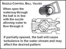 The ball is rotated 90 degrees by moving a valve handle ("nozzle bale") d.