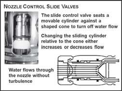 2. Slide valve a. The slide control valve seats a movable cylinder against a shaped cone to turn off water flow b.