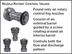 Task Force Tips (TFT ) is the most common brand to use this technology in their nozzles 3. Rotary control valve a.