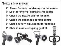 Controls both the flow and discharge pattern K. Inspection and maintenance of nozzles 1. Check for external damage to the nozzle 2.