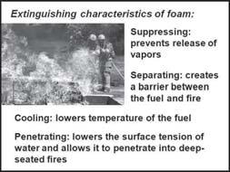 Fire fighting foam forms a blanket of foam on the surface of burning fuels which excludes oxygen and stops the burning process 1.