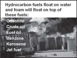D. Hydrocarbon and polar solvent fuels 1.