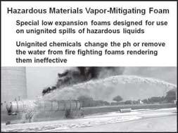 Hazardous materials vapor mitigating foam (1) Special low expansion foams designed for use on unignited spills of hazardous liquids (2) Unignited