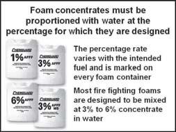 Foam concentrates must be proportioned with water at the percentage for which they are designed a.