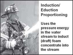 4. Induction/eduction proportioning a.