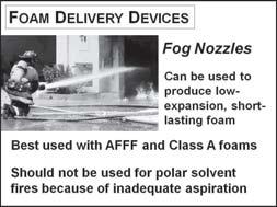 Solid-bore nozzles (1) Limited to certain types of Class A foam applications (2) Most
